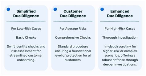 odd vs cdd|Operational Due Diligence explained .
